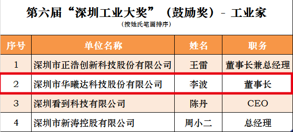 九洲国际·(集团)有限公司官网