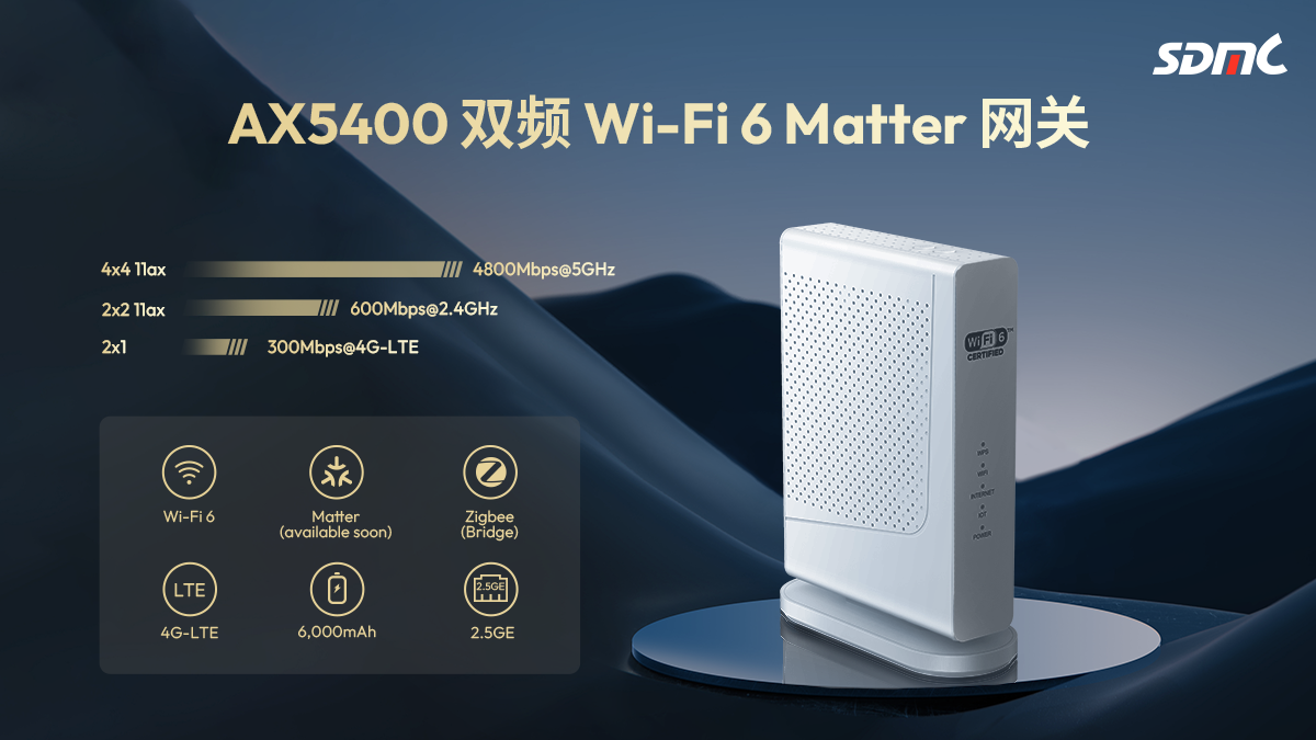 九洲国际 AX5400 双屏 Wi-Fi 6 Matter 网关